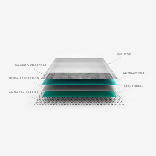 Zee.Pad | Dog Pad - Image 4